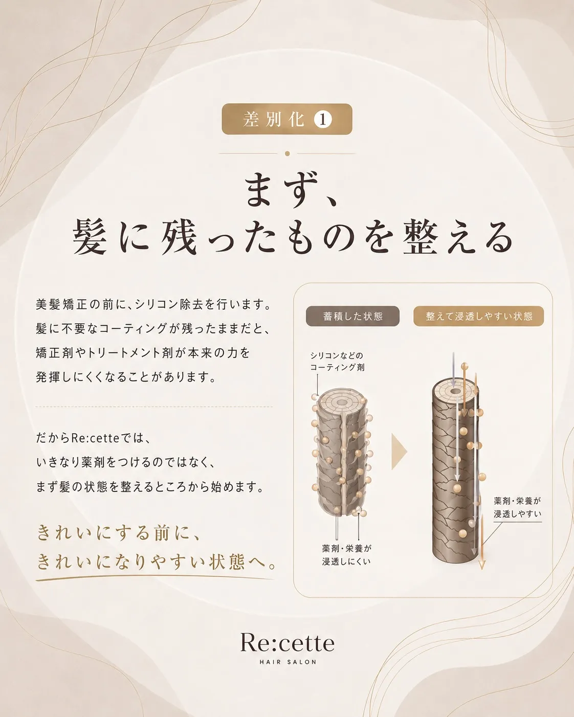 同じ「髪質改善」でも、