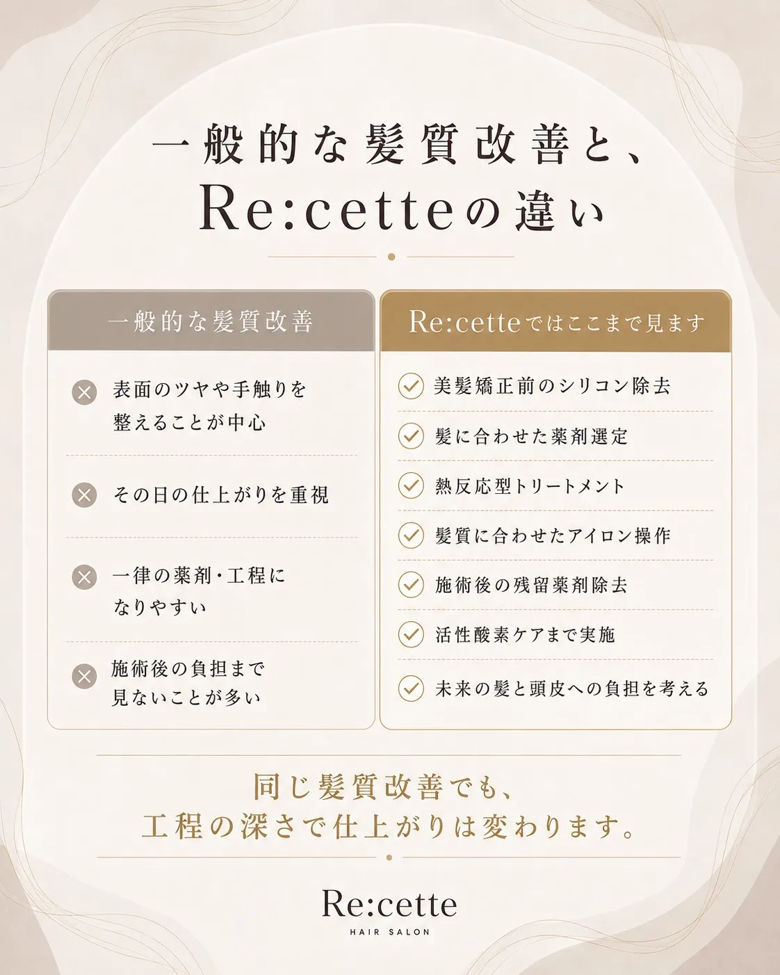 同じ「髪質改善」でも、